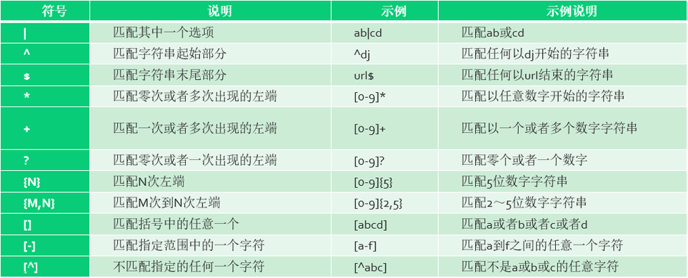 常用正则表达式汇总(持续更新中。。。)