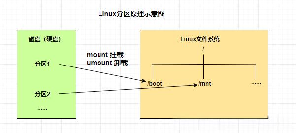 分区格式化Linux服务器的数据盘指南